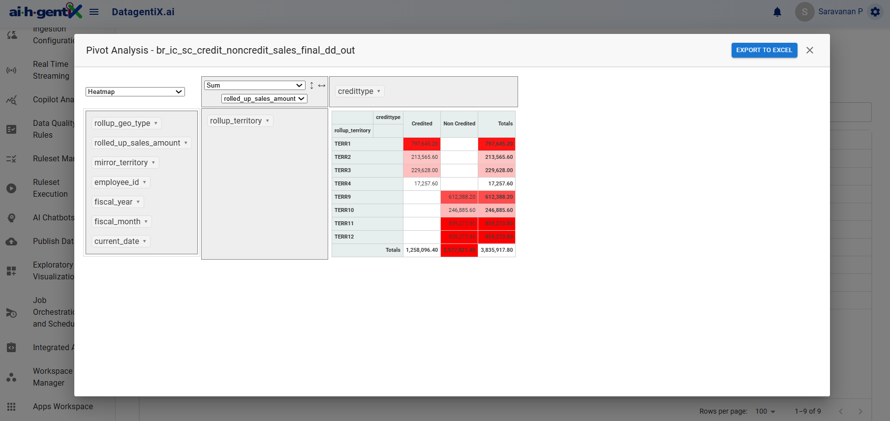 BIgentiX Dashboard Global Overview