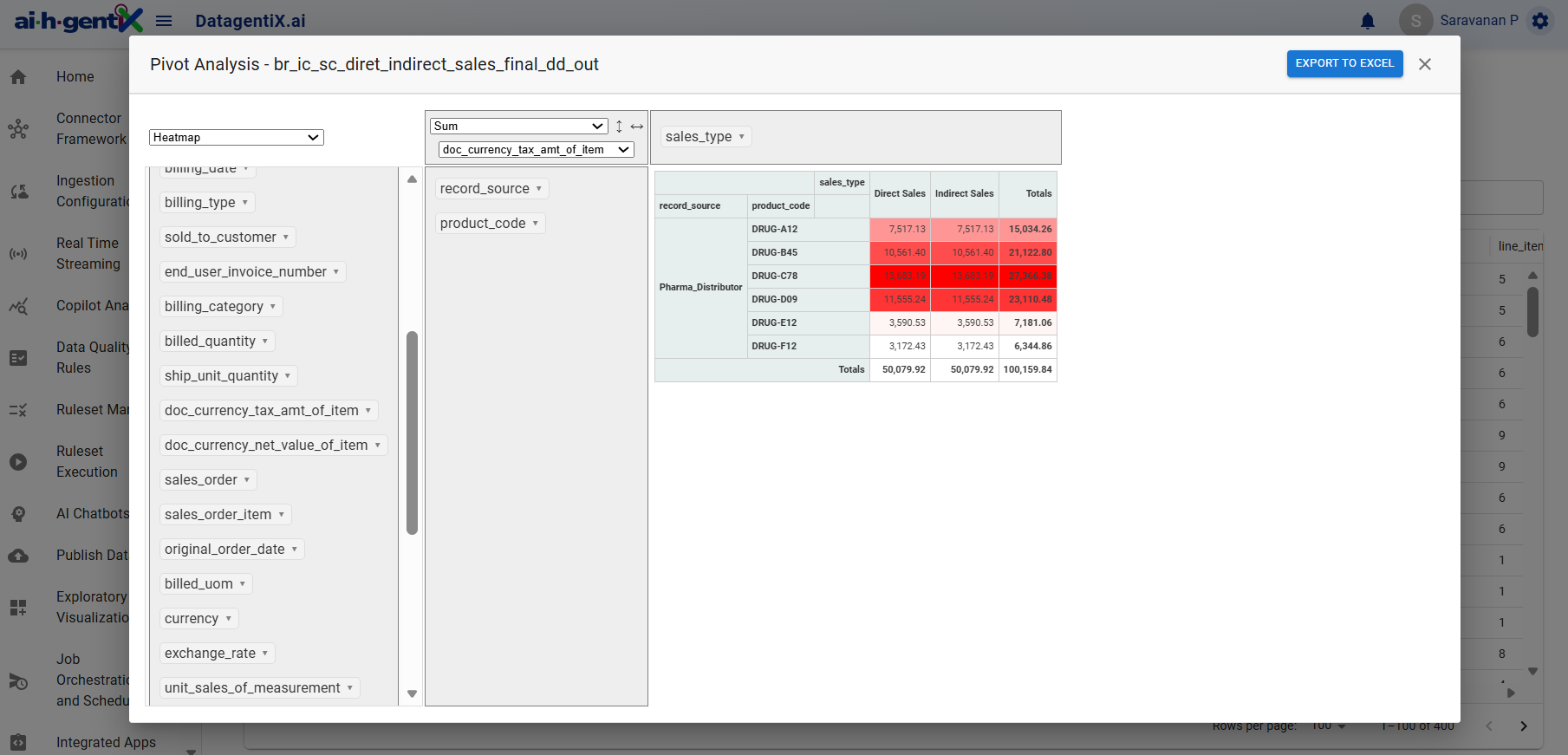 BIgentiX Dashboard Global Overview