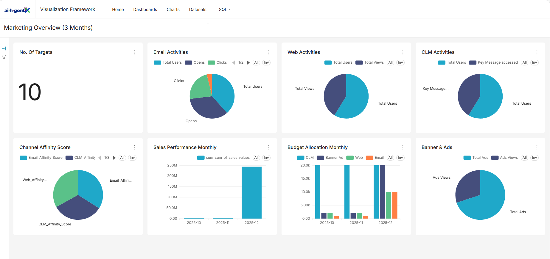 MarkitgentiX.ai Overview