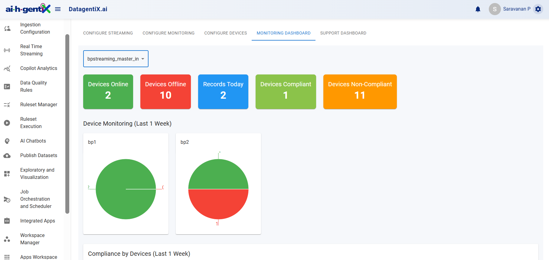 BIgentiX Dashboard Global Overview